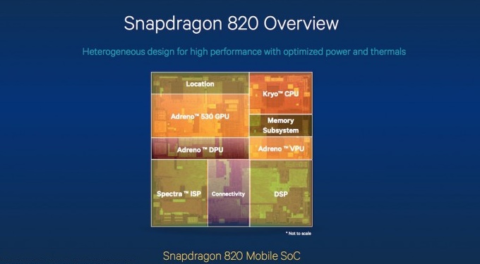 Λεπτομέρειες για το Snapdragon 820 SoC έδωσε στην δημοσιότητα η Qualcomm