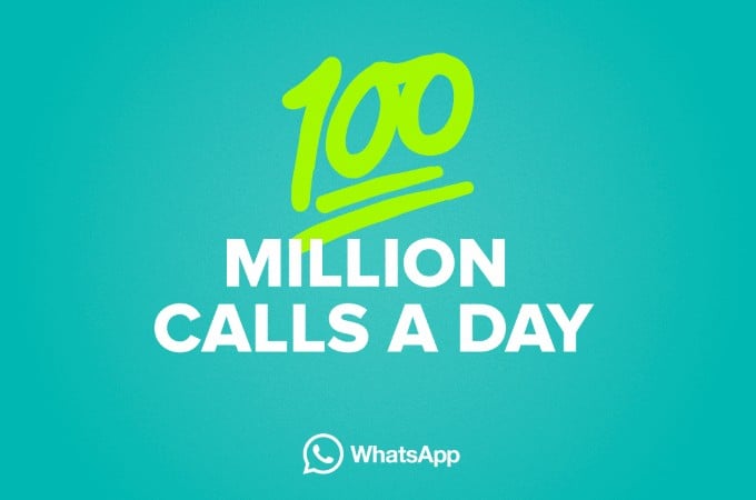 100 εκατομμύρια φωνητικές κλήσεις πραγματοποιούνται με το WhatsApp καθημερινά