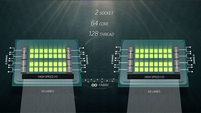 Ο νέος επαγγελματικός επεξεργαστής της AMD, “Naples”, είναι ένα τέρας 32 πυρήνων