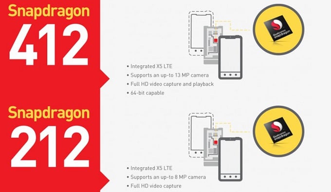 Η Qualcomm ανακοίνωσε τα νέα Snapdragon 212 και Snapdragon 412 SoCs