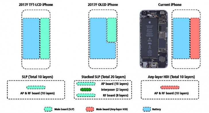 Το iPhone 8 με την OLED οθόνη θα έχει το μέγεθος του iPhone 7 και μπαταρία 2700mAh σύμφωνα με φήμες