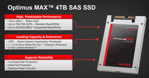 Η SanDisk αποκαλύπτει τον πρώτο SSD χωρητικότητας 4ΤΒ !