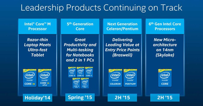 Αυτοί είναι οι επεξεργαστές 6ης γενιάς Core (Skylake-S) που θα κυκλοφορήσει η Intel