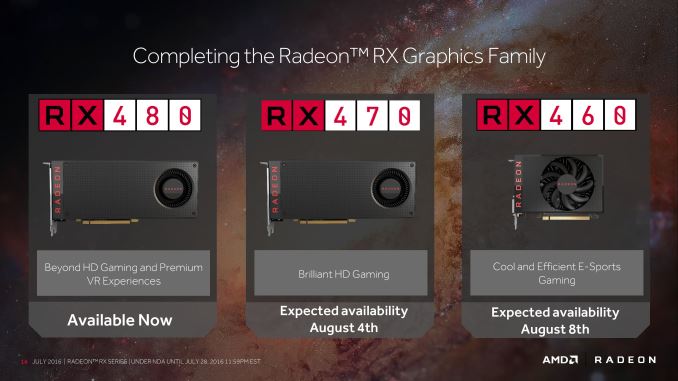 Ανακοινώθηκαν οι προδιαγραφές των AMD Radeon RX 470 και RX 460