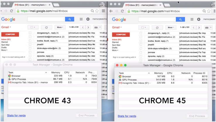 Η νέα έκδοση του Chrome δίνει έμφαση στην ταχύτητα και στην διαχείριση της μνήμης