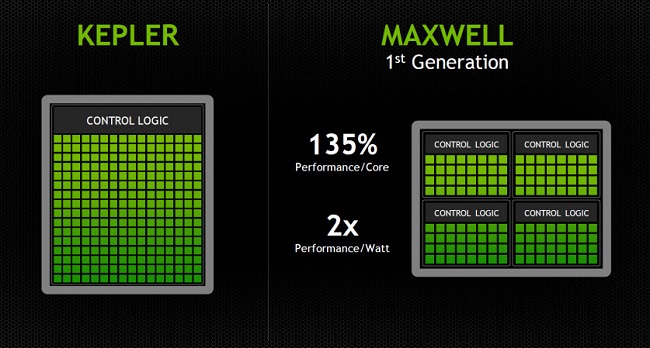 Η Nvidia αναμένεται να παρουσιάσει τις GeForce GTX 880 και 870 το τελευταίο τρίμηνο του 2014