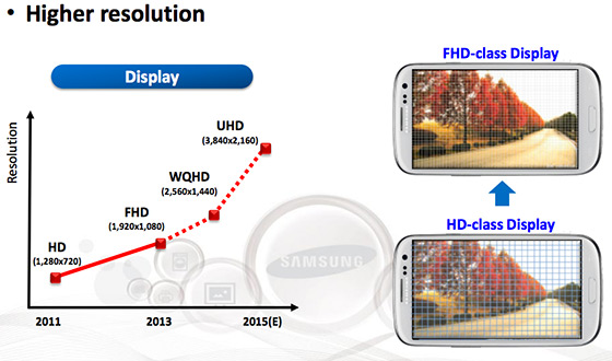 Ultra HD ανάλυση, 16mp κάμερα και 64bit ARM chips στα μελλοντικά smartphones της Samsung