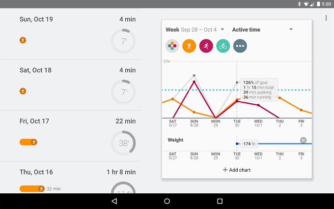 Η Google ανακοίνωσε την διάθεση του Google Fit για Android