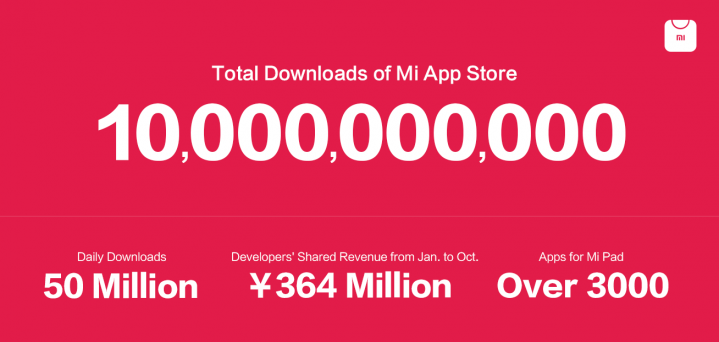 Επέκταση εκτός Κίνας για το app store της Xiaomi