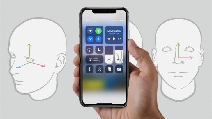 Σύμφωνα με εκτιμήσεις όλες οι συσκευές iPhone θα διαθέτουν Face ID του χρόνου