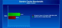 sandra cache bandwidth