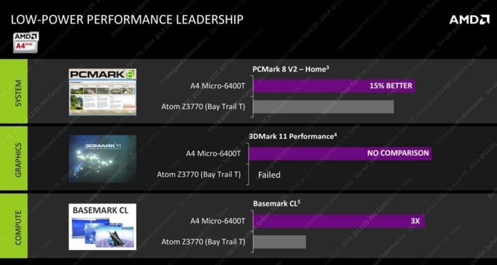 AMD APU SoC