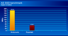 As Ssd empty