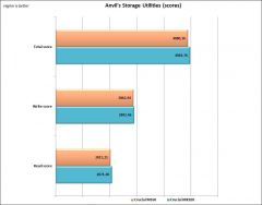 anvils summary graph