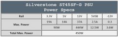 Psu rails specs