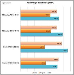 OCZ Vertex 460 AS SSD Copy
