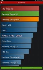 Galaxy Tab S - Benchmarks