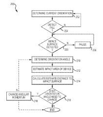 Apple Patent 1