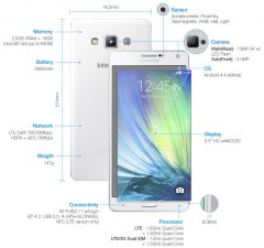 Samsung Galaxy A7 Series Products Specifications 2