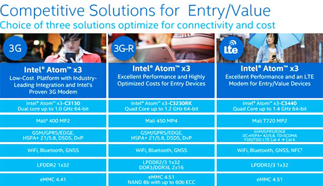Intel Atom x3_x5_x7