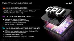 AMD GCN GPU Optimization 2015