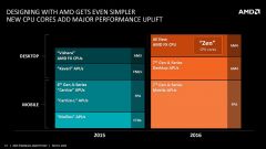 AMD 2015 2016 X86 Zen Roadmap
