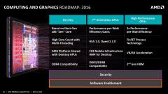 AMD Computing Roadmap 2016 FX CPUs APUs GPUs