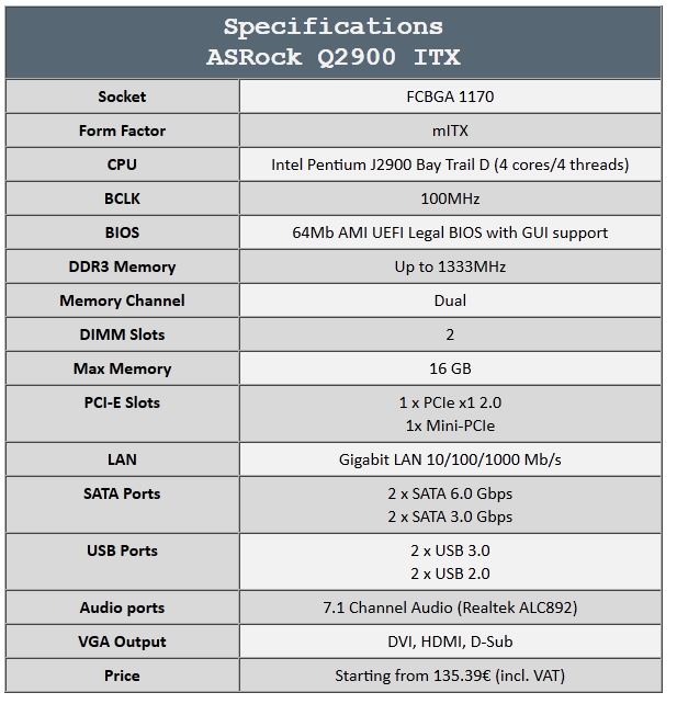 ASRock Q2900 ITX