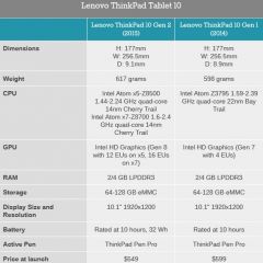 Lenovo ThinkPad 10 Specs 1