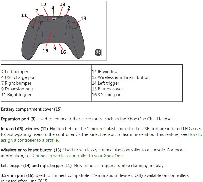 Xbox One Wireless Controller 3.5mm