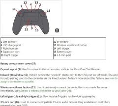 XboxOne WirelessController 2