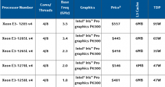 Intel 5th Gen CPUs 2