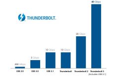Thunderbolt 3 Graph V2 cropped