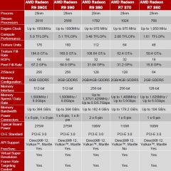 AMD Radeon R9 300 Series 2