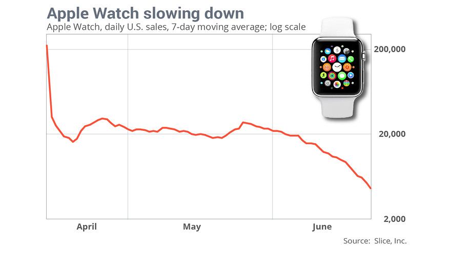 Apple Watch Sales_Slice Intelligence