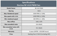 Nf A14 Fan specs