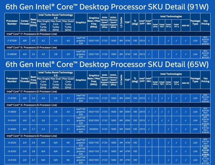 Intel 6th Gen CPUs (Skylake)