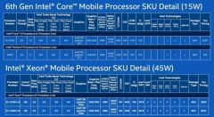 skylake 7