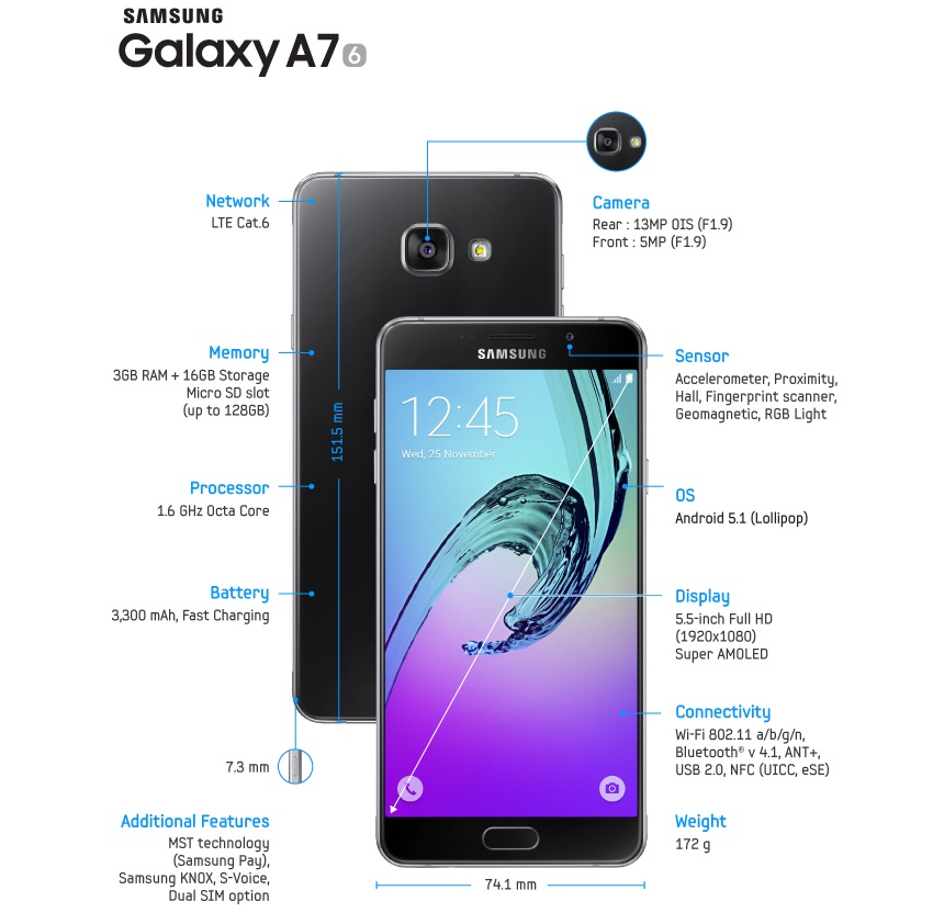 Samsung Galaxy A7_A5_A3