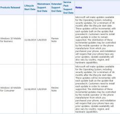 Windows 10 Mobile life cycle