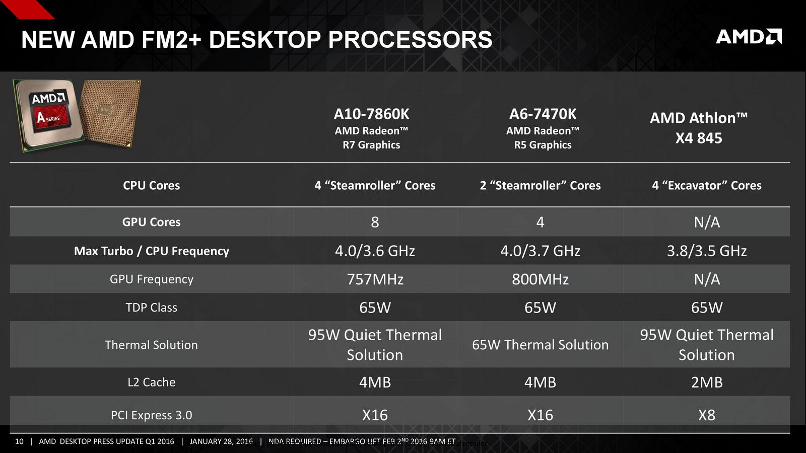 AMD A10-7860K 