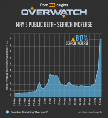 Overwatch chart 1