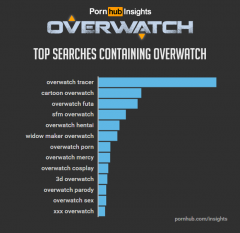 Overwatch chart 2