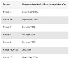 nexus dates