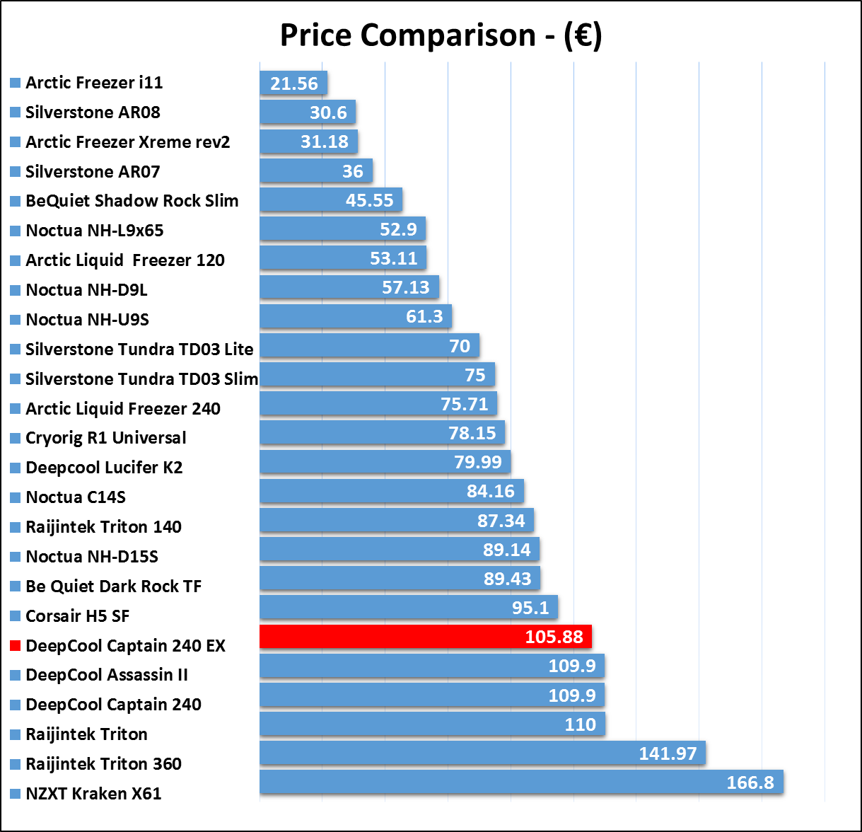 price chart