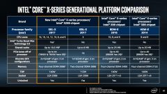 Intel X Series platform comparison