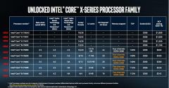 Intel X series family