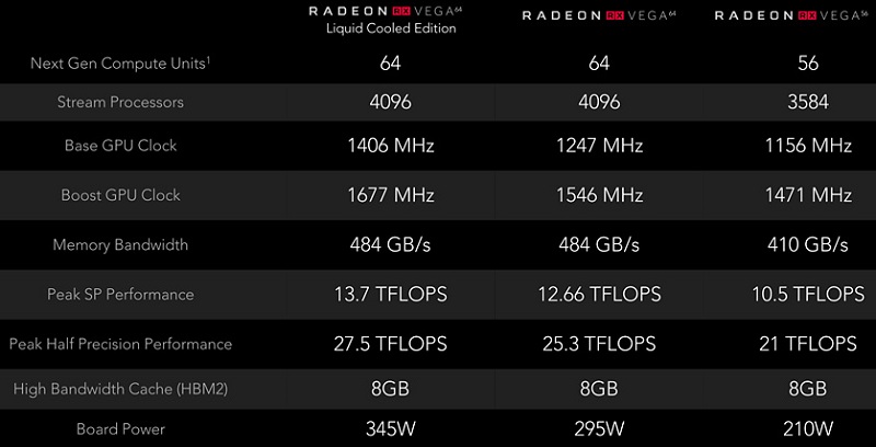 AMD Radeon RX Vega Lineup Specifications