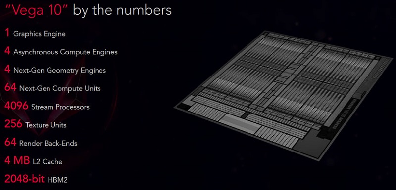 AMD Vega 10 GPU