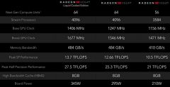 AMD Radeon RX Vega Lineup Specifications